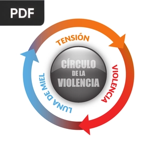 Círculo de la violencia (Artículo)