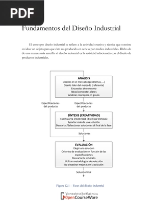 Fundamentos del Diseño Industrial