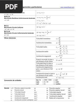 Fórmulas de cinemática (Artículo)