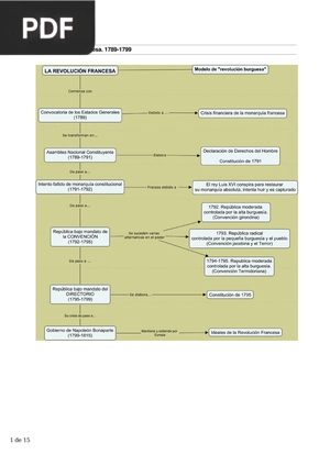 La Revolución Francesa. 1789-1799