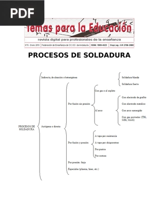 Procesos de Soldadura