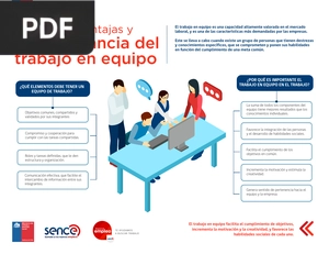 Conoce las ventajas y la importancia del trabajo en equipo (Artículo)