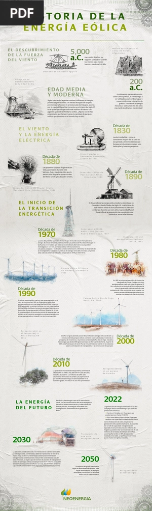 Historia de la Energía Eólica (Artículo)