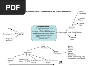 French Revolution (Inglés)