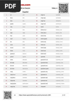 Los números del 1 al 100 en francés