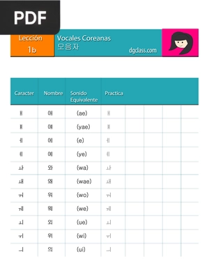 Vocales coreanas