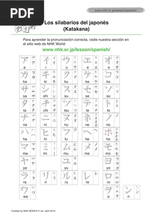 Los silabarios del japonés (Katakana)