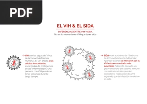 El VIH & el SIDA (Artículo)