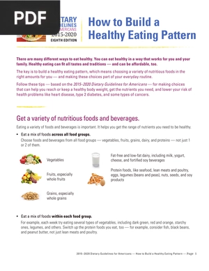 How to Build a Healthy Eating Pattern (Inglés) (Artículo)