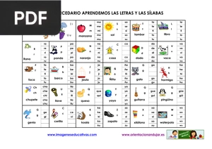 El Abecedario Aprendemos Las Letras Y Las Sílabas (Artículo)