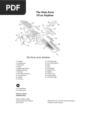 The Main Parts Of an Airplane (Inglés) (Artículo)