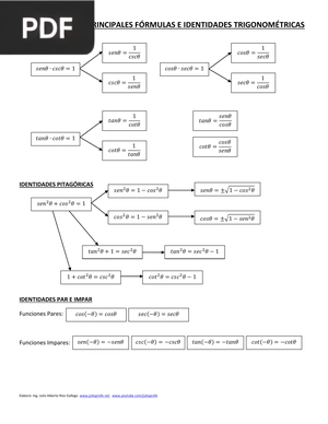 Resumen de las principales fórmulas e identidades trigonométricas (Artículo)