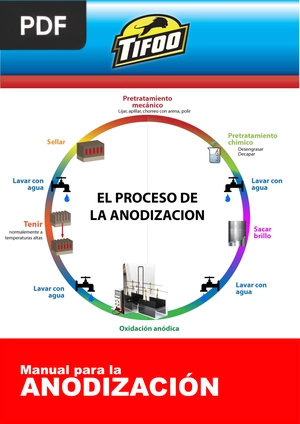 Manual para la Anodización