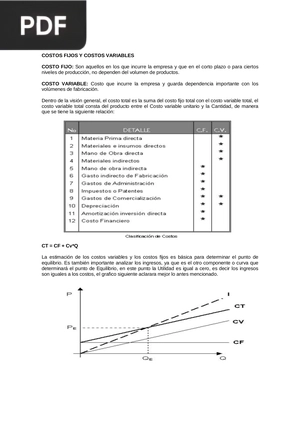 Costos fijos y costos variables (Artículo)