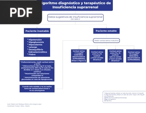 Algoritmo diagnóstico y terapéutico de Insuficiencia suprarrenal (Articulo)