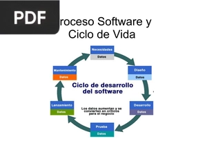 Proceso Software y Ciclo de Vida (Presentacion)