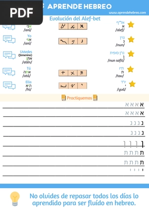 Evolución del Alef-bet (Escritura)