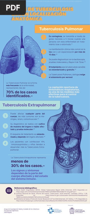 Tipos de tuberculosis según localización anatómica (Articulo)