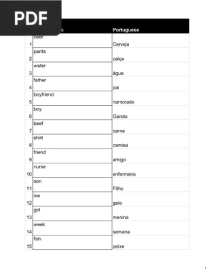 Top 50 Nouns (Inglés)