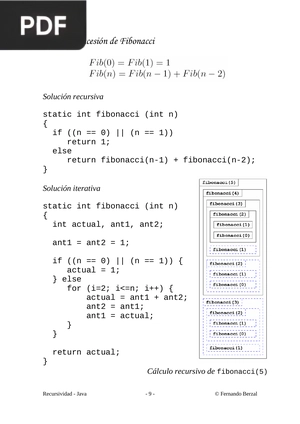 Ejemplo: Sucesión de Fibonacci (Articulo)