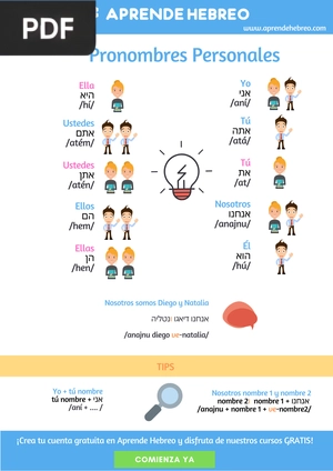 Pronombres Personales