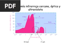 Astronomía infrarroja cercana, óptica y ultravioleta