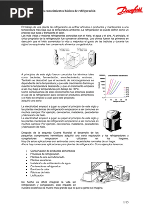 Introducción a los conocimientos básicos de refrigeración