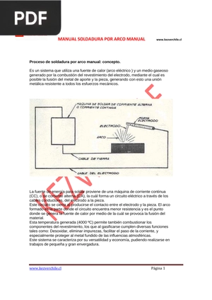 Manual soldadura por arco manual