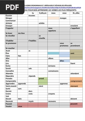 Práctica de verbos pronominales e irregulares y repaso de verbos regulares