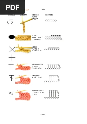 Simbología de Crochet